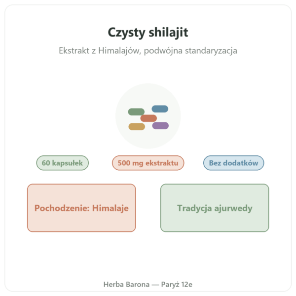 Shilajit czysty – Dynveo – 60 % kwasów fulwowych – 60 kapsułek prezentacja Paris Herba Barona