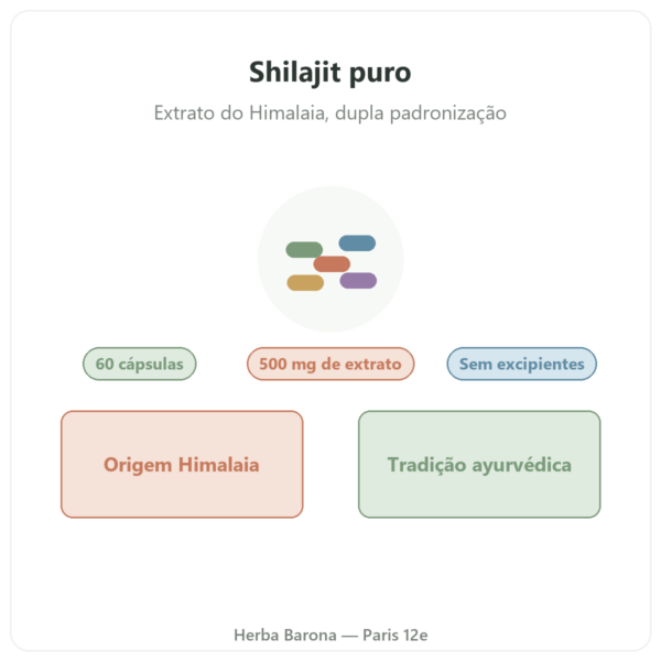 Shilajit puro – Dynveo – 60 % ácidos fúlvicos – 60 cápsulas apresentação Paris Herba Barona