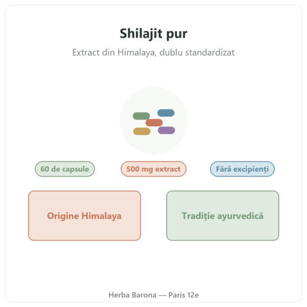 Shilajit pur – Dynveo – 60 % acizi fulvici – 60 capsule prezentare Paris Herba Barona