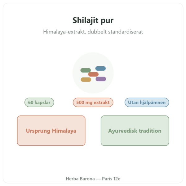 Shilajit pur – Dynveo – 60 % fulvosyror – 60 kapslar presentation Paris Herba Barona