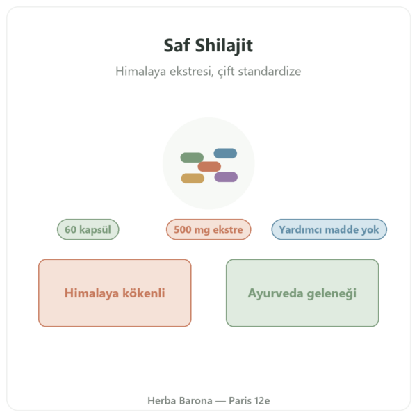 Saf Shilajit – Dynveo – fulvik asit – 60 kapsül tanıtım Paris Herba Barona