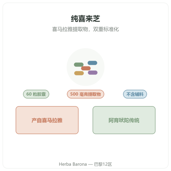 纯喜来芝 – Dynveo – 60% 富里酸 – 60 粒胶囊 产品介绍 Paris Herba Barona