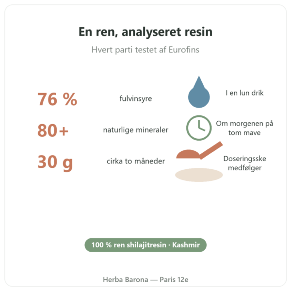 Feel Pure shilajit fordele og fakta Paris Herba Barona