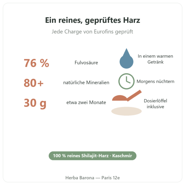 Shilajit Feel Pure Vorteile und Fakten Paris Herba Barona