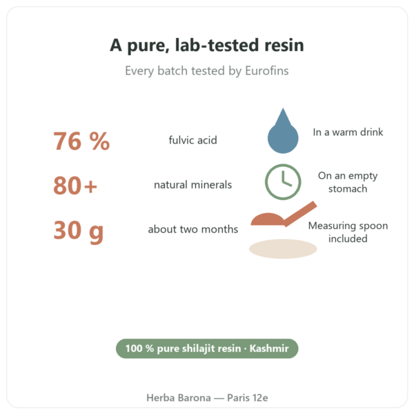 Feel Pure shilajit benefits and key facts Paris Herba Barona