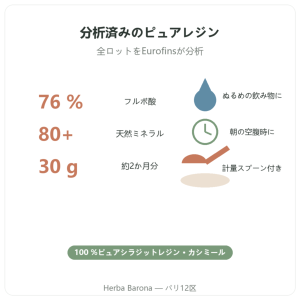 Feel Pure シラジット 特長とデータ Paris Herba Barona