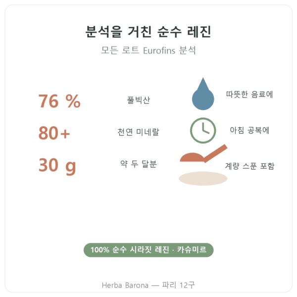 Feel Pure 시라짓 장점과 데이터 Paris Herba Barona