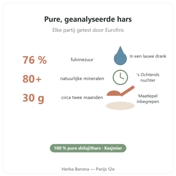 Feel Pure shilajit voordelen en cijfers Paris Herba Barona