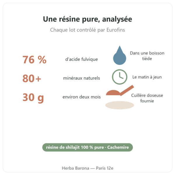 Shilajit résine pure Feel Pure 30 g bienfaits et chiffres Paris Herba Barona