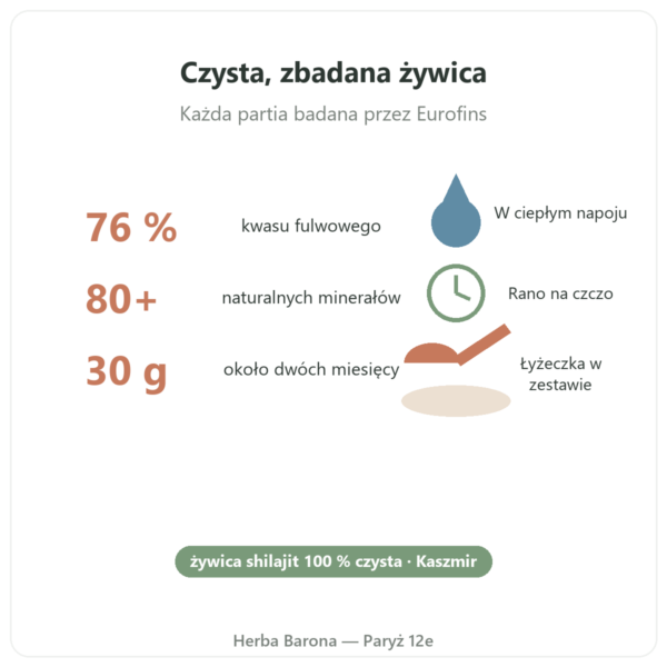 Shilajit Feel Pure korzyści i dane Paris Herba Barona