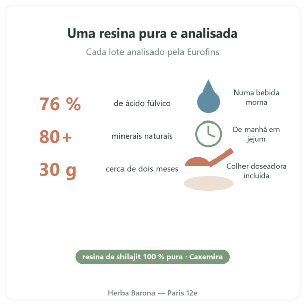 Shilajit Feel Pure benefícios e dados Paris Herba Barona
