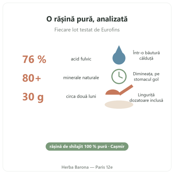 Shilajit Feel Pure beneficii și cifre Paris Herba Barona