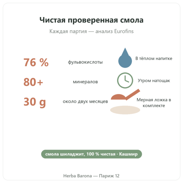 Шиладжит Feel Pure польза и цифры Paris Herba Barona