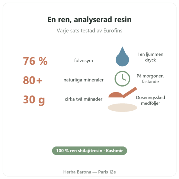 Feel Pure shilajit fördelar och fakta Paris Herba Barona