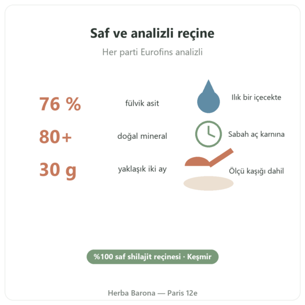 Feel Pure Shilajit faydalar ve rakamlar Paris Herba Barona