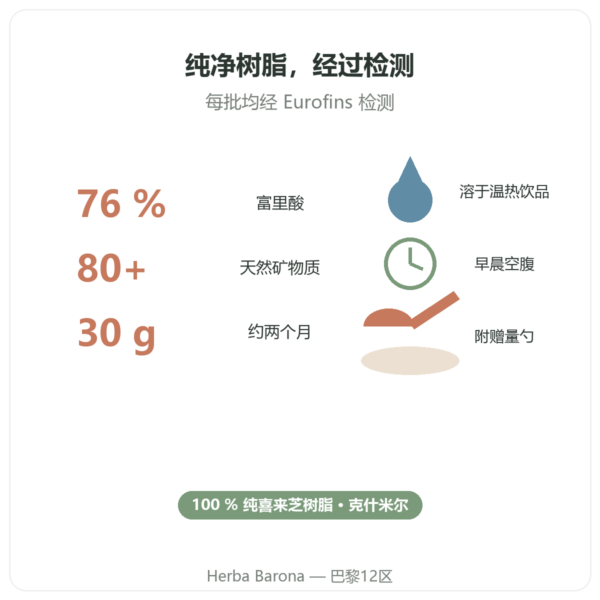 Feel Pure 喜来芝树脂 益处与数据 Paris Herba Barona