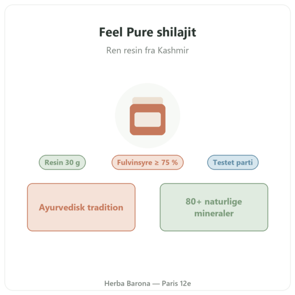Feel Pure shilajit præsentation Paris Herba Barona