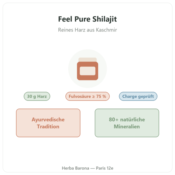Shilajit Feel Pure Vorstellung Paris Herba Barona