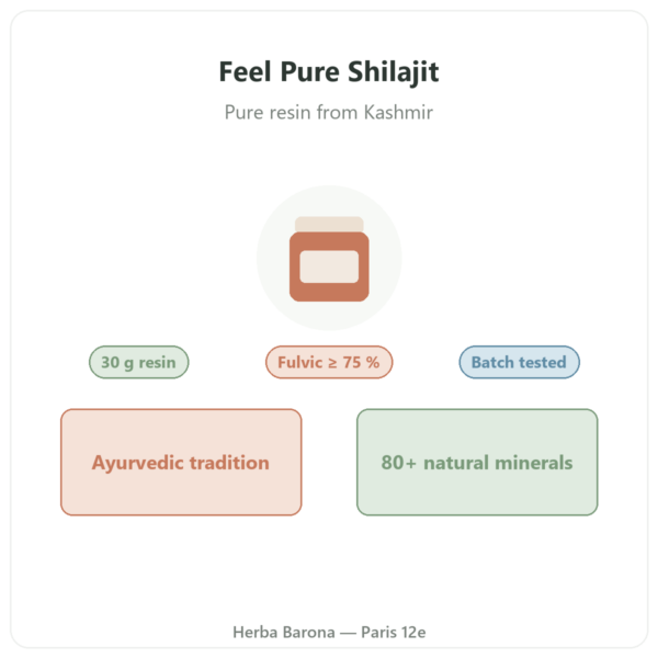 Feel Pure shilajit presentation Paris Herba Barona