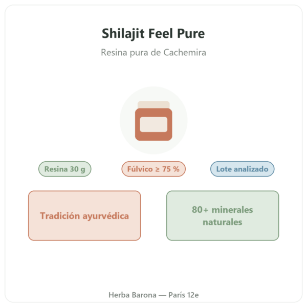 Shilajit Feel Pure presentación Paris Herba Barona