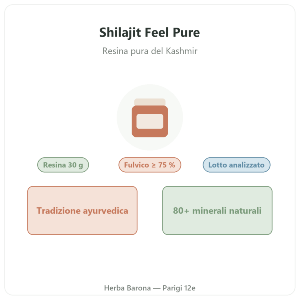 Shilajit Feel Pure presentazione Paris Herba Barona