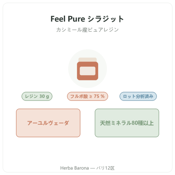 Feel Pure シラジット 商品紹介 Paris Herba Barona