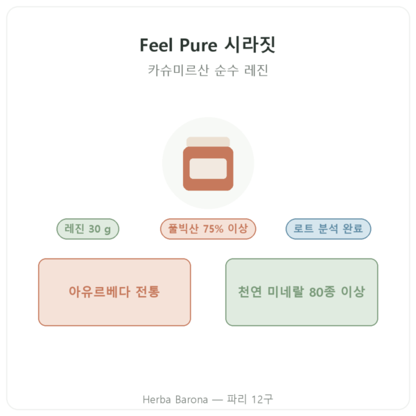 Feel Pure 시라짓 제품 소개 Paris Herba Barona