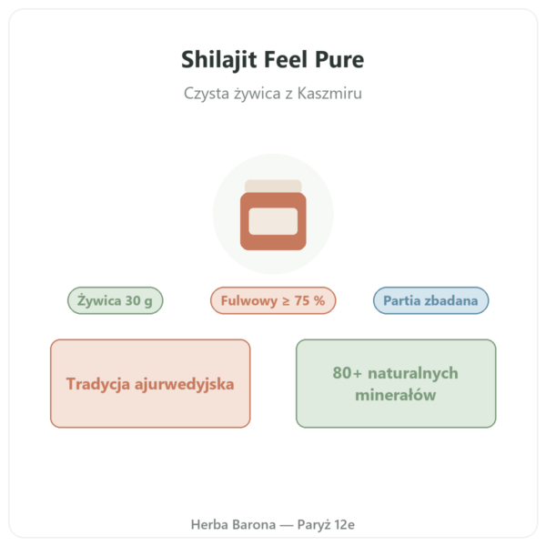 Shilajit Feel Pure prezentacja Paris Herba Barona