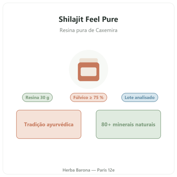 Shilajit Feel Pure apresentação Paris Herba Barona