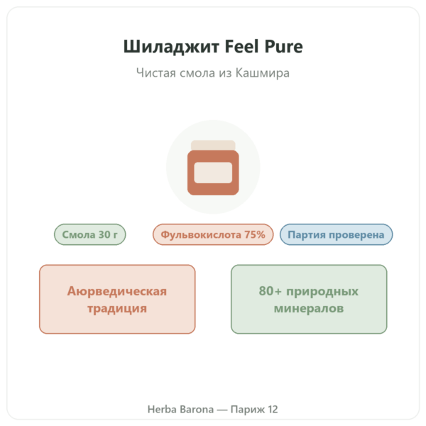 Шиладжит Feel Pure презентация Paris Herba Barona