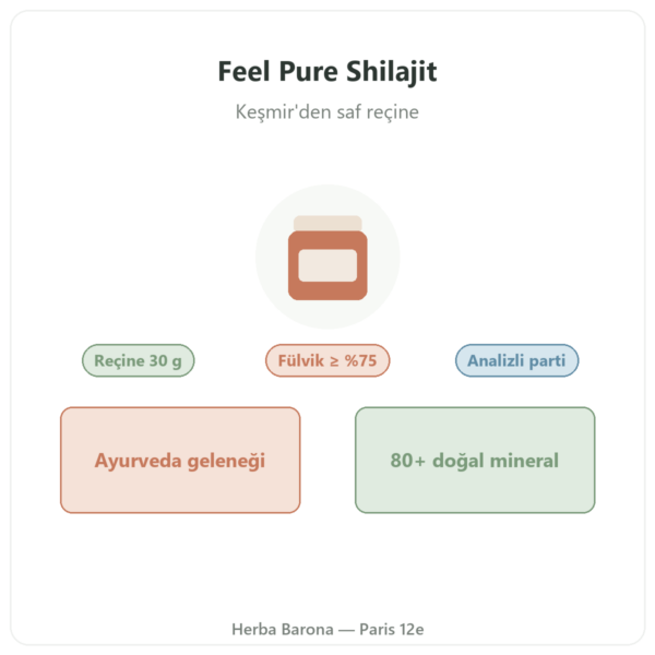 Feel Pure Shilajit tanıtım Paris Herba Barona
