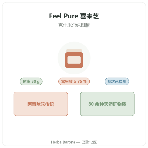 Feel Pure 喜来芝树脂 产品介绍 Paris Herba Barona