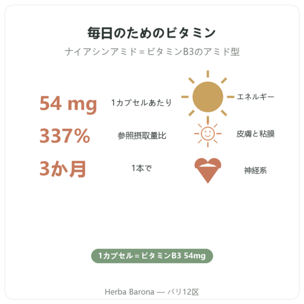 Nutripure ビタミンB3(ナイアシンアミド)90カプセル 特長とデータ Paris Herba Barona