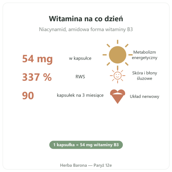 Witamina B3 (niacynamid) Nutripure 90 kapsułek korzyści i liczby Paris Herba Barona