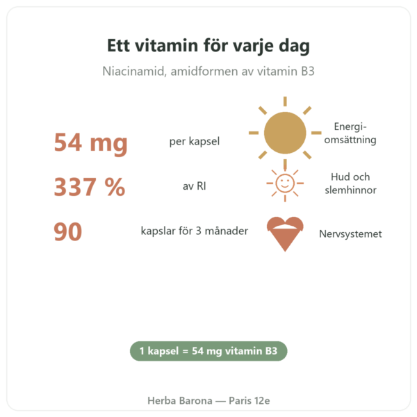 Vitamin B3 (niacinamid) Nutripure 90 kapslar fördelar och siffror Paris Herba Barona