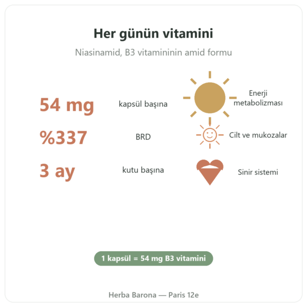 B3 Vitamini (niasinamid) Nutripure 90 kapsül faydalar ve rakamlar Paris Herba Barona