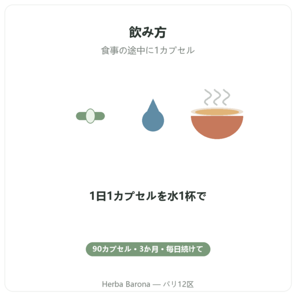Nutripure ビタミンB3(ナイアシンアミド)90カプセル 飲み方 Paris Herba Barona