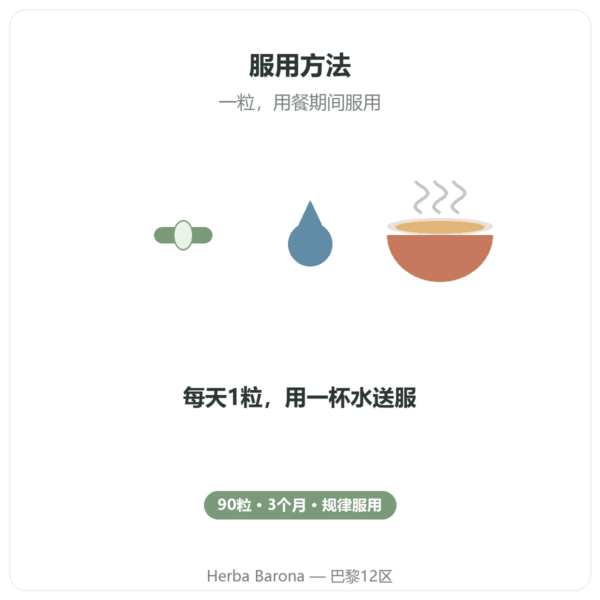 Nutripure 维生素B3(烟酰胺)90粒胶囊 服用方法 Paris Herba Barona