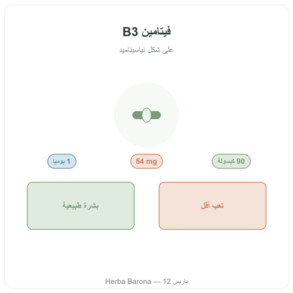فيتامين B3 (نياسيناميد) Nutripure، 90 كبسولة تقديم Paris Herba Barona