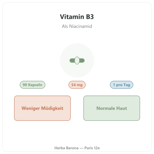 Vitamin B3 (Niacinamid) Nutripure 90 Kapseln Vorstellung Paris Herba Barona