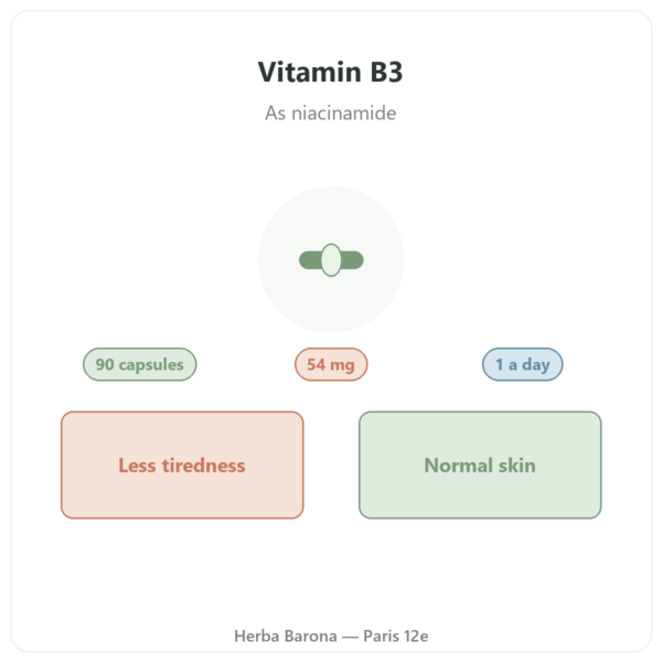 Vitamin B3 (niacinamide) Nutripure 90 capsules presentation Paris Herba Barona