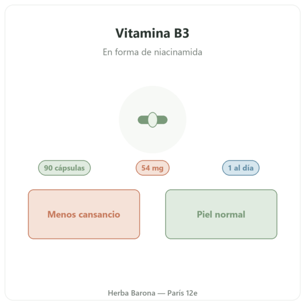 Vitamina B3 (niacinamida) Nutripure 90 cápsulas presentación Paris Herba Barona