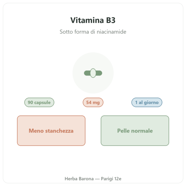 Vitamina B3 (niacinamide) Nutripure 90 capsule presentazione Paris Herba Barona