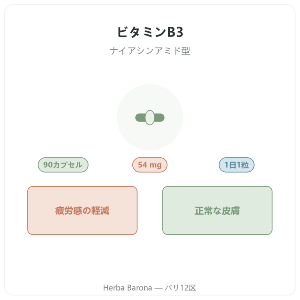 Nutripure ビタミンB3(ナイアシンアミド)90カプセル 商品紹介 Paris Herba Barona
