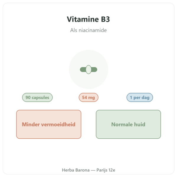 Vitamine B3 (niacinamide) Nutripure 90 capsules presentatie Paris Herba Barona