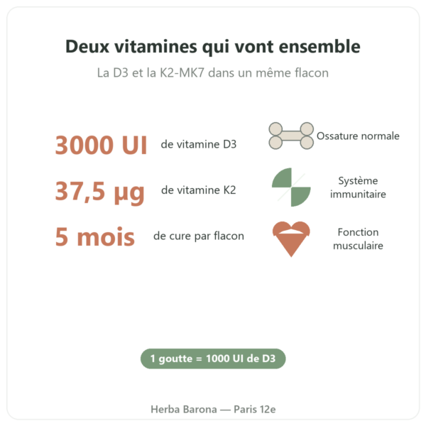 Vitamine D3 + K2-MK7 Nutripure 3000 UI 20 ml bienfaits et chiffres Paris Herba Barona