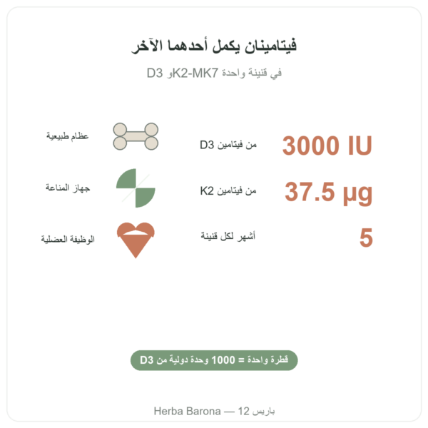 فيتامين D3 + K2-MK7 بتركيز 3000 وحدة دولية من Nutripure، 20 مل الفوائد والأرقام Paris Herba Barona