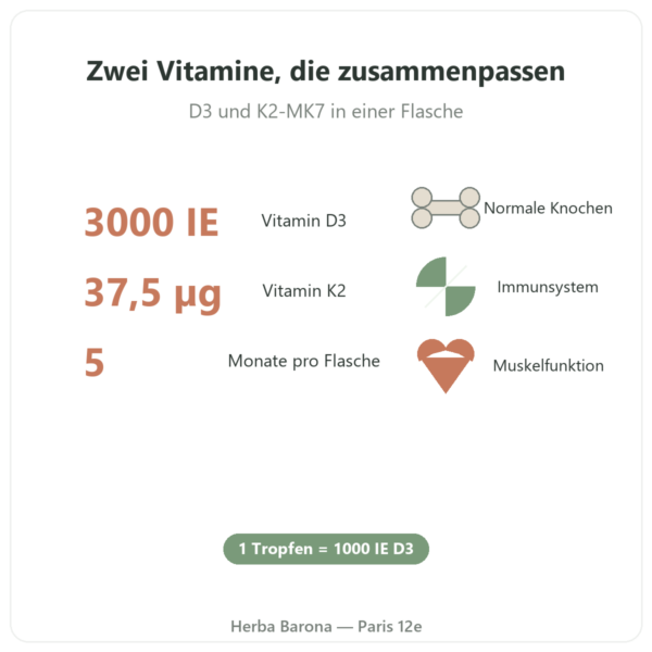 Vitamin D3 + K2-MK7 3000 IE Nutripure 20 ml Vorteile und Fakten Paris Herba Barona