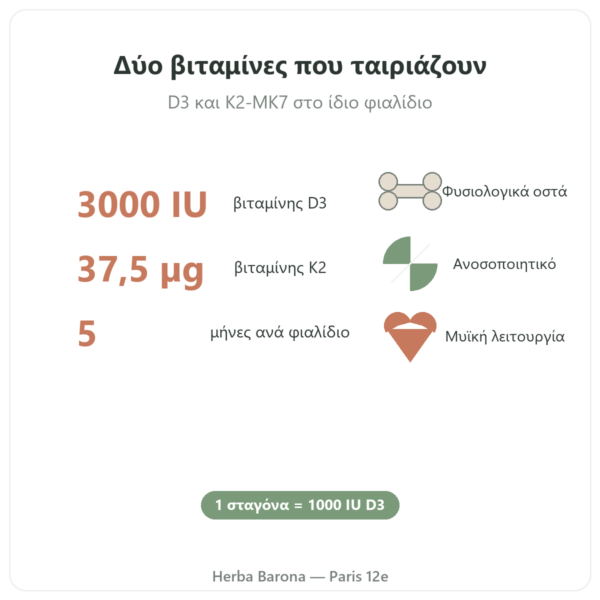 Βιταμίνη D3 + K2-MK7 3000 IU Nutripure 20 ml οφέλη και στοιχεία Paris Herba Barona