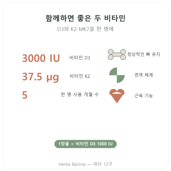Nutripure 비타민 D3 + K2-MK7 3000 IU 20 ml 장점과 데이터 Paris Herba Barona
